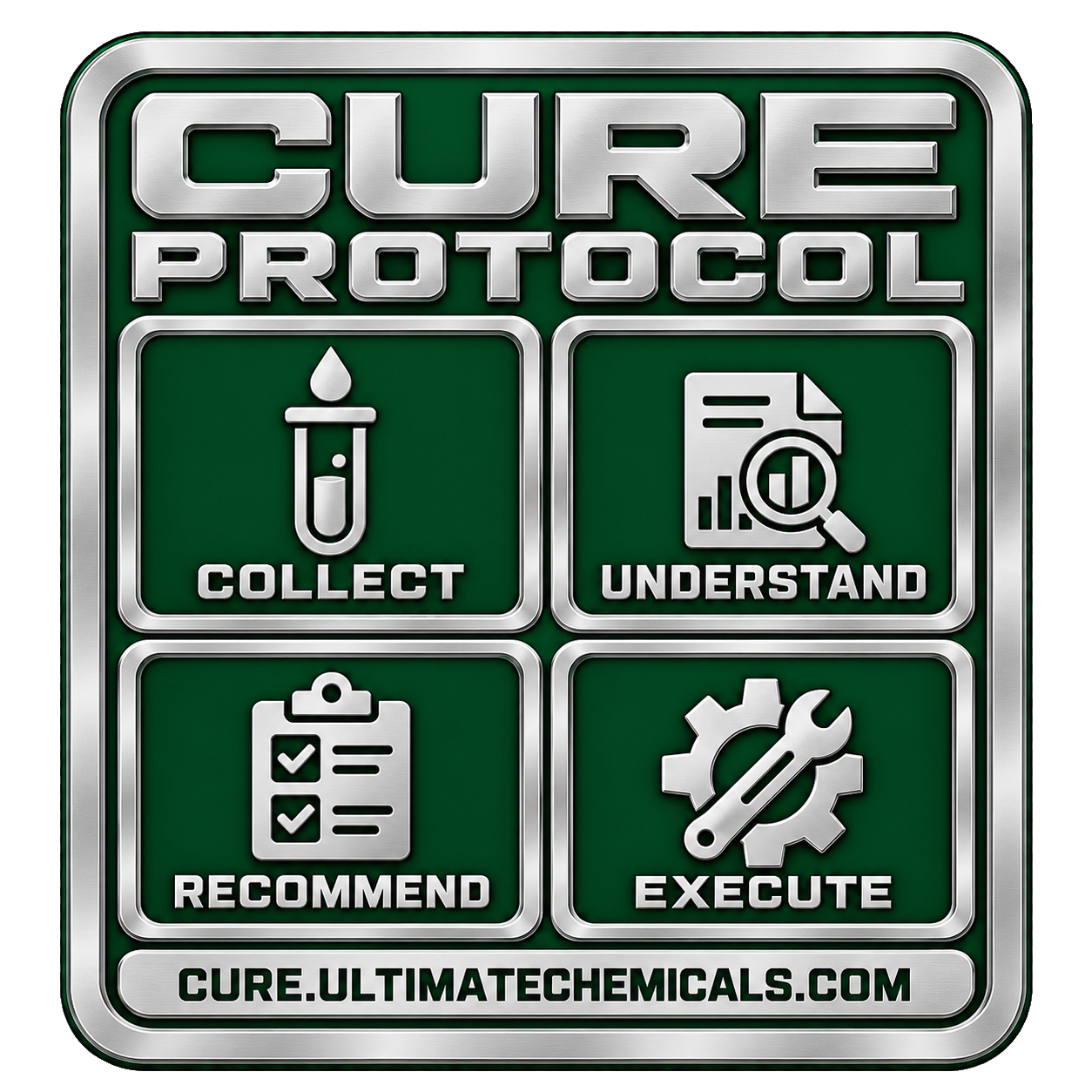 C.U.R.E. Protocol Collect Understand Recommend Execute logo